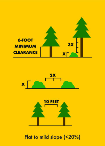illustration of vertical spacing landscape requirements
